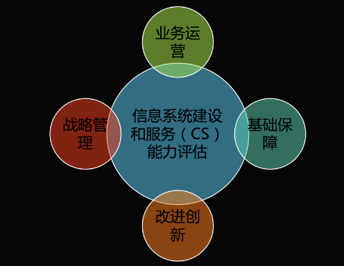 能力再獲認(rèn)可！新晨科技獲得《信息系統(tǒng)建設(shè)和服務(wù)能力評(píng)估體系能力要求優(yōu)秀級(jí)（CS4）證書》(圖2)